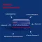 Orthomol Cardio tabletter/kapsler, 1 stk