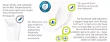 Instructions for use for MOLICARE Premium MEN Pad 2 dråber, 14 stk - 2