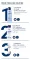 Instructions for use for Eucerin Urearepair intensive care 30% creme, 75 ml - 4