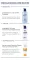 Instructions for use for Eucerin Urearepair ansigtscreme 5% dag, 50 ml - 7