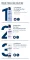 Instructions for use for Eucerin Urearepair Lotion 5% med duft, 400 ml - 4