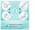Instructions for use for AKTIVADERM ND Neurodermatitis hudbehandling aktive probiotika, 125 g - 8
