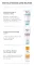 Instructions for use for Eucerin Atopicontrol Balm - Neurodermatitis, 200 ml - 7