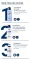 Instructions for use for Eucerin Urearepair fodskum 10%, 150 ml - 4