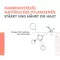 Avene Xeracalm Nutrition nærende balsam, 400 ml
