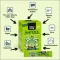 Instructions for use for GREEN TIGER Matcha energipulverpinde, 12 x 7 g - 1