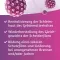 PAPILOCARE Vaginal gel, 21X5 ml