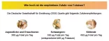Instructions for use for Folinsyre Aristo 5 mg tabletter, 50 stk - 5