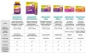 Instructions for use for VIGANTOLVIT 2000 I.U. Vitamin D3 bløde gummier, 60 stk - 5