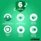 Listerine Total Care Gum Protection Mundskyl, 500 ml
